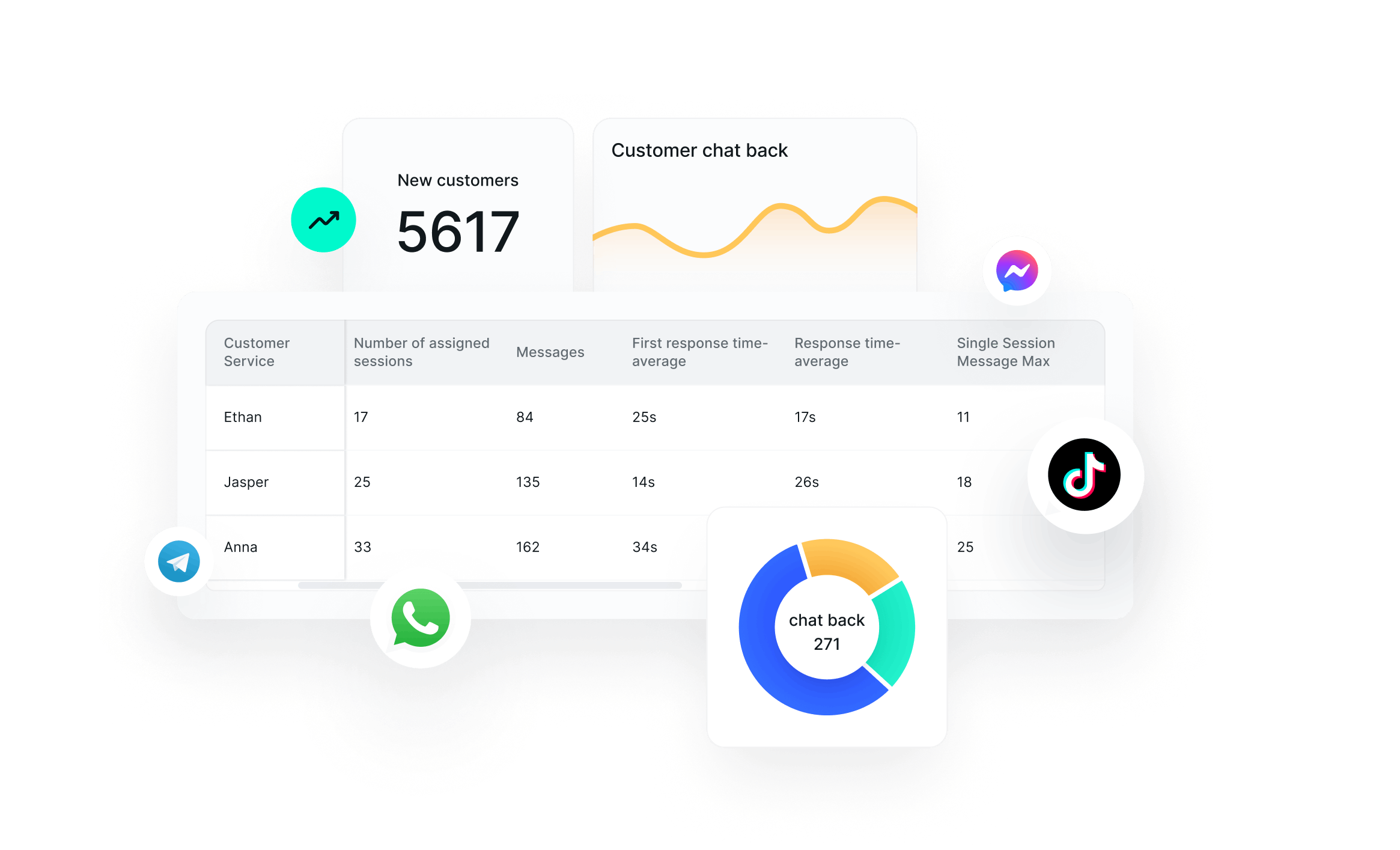驱动业务增长的全局数据洞察与报告